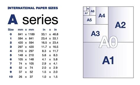 Paper Sizes A0, A1, A2, A3, A4 - Funky Lemon Design throughout A3 Paper Size In Inches | Quote ...