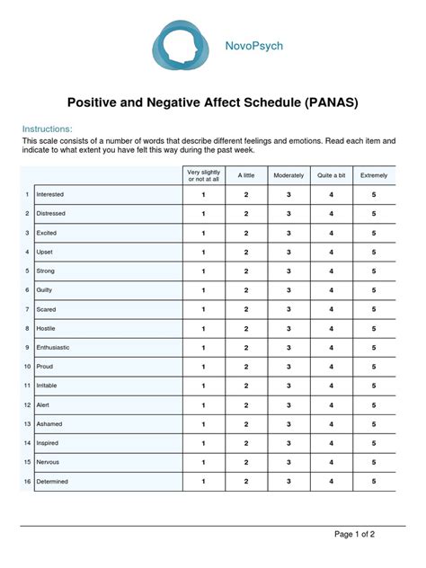 Panas Questionnaire Scale Positve Negative Affect | PDF | Emotions ...