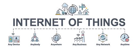 Breaking down the IoT - Smartrek