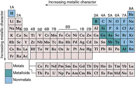 What are the factors that make amphoteric oxides able to react with both acids and alkalis ...