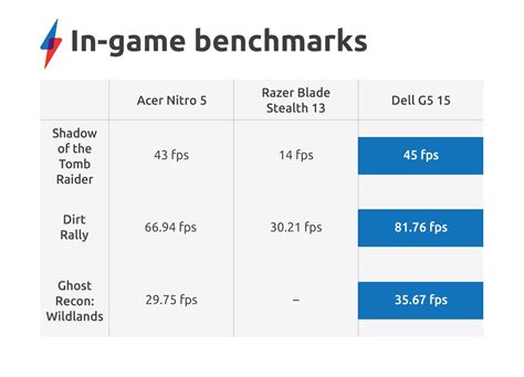 Acer Nitro 5 Review | Trusted Reviews