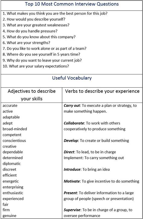 How to Pass a Job Interview. Vocabulary Words You Should Know. - learn English,communication ...