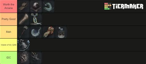 Bloodborne Hunter Tools Tier List (Community Rankings) - TierMaker