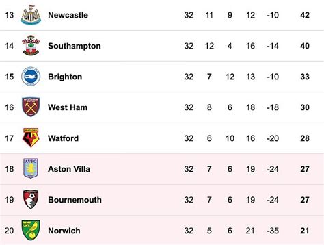 How Bournemouth and Eddie Howe have fallen towards relegation from Premier League | Daily Mail ...