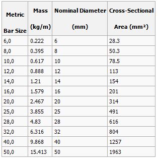 Rebar Size Chart Metric To Standard