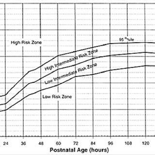 Kramer's rule visual assessment of neonatal jaundice (Ministry of ...