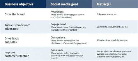 How to Create a Social Media Marketing Strategy in 9 Easy Steps [Free Template] - VII Digital