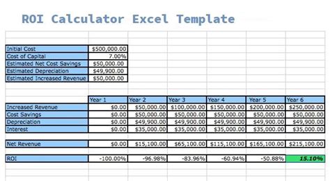 ROI Calculator Excel Template Free - SpreadsheetTemple | Excel templates, Excel, Templates