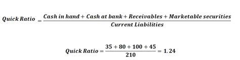 How to Calculate Acid Test Ratio