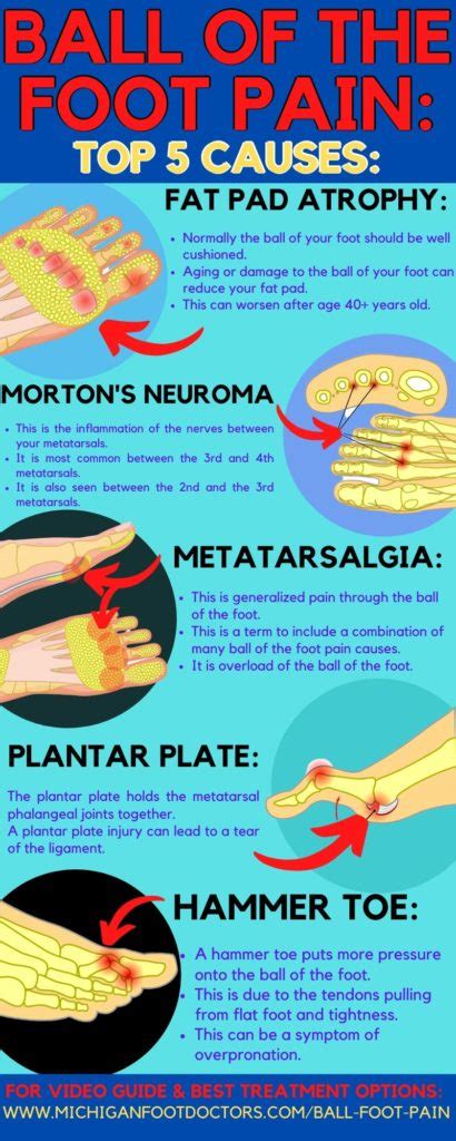 Do You Have Sharp Pain in the Ball of Foot? [Causes & Best Treatment]