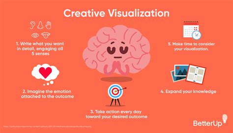 Visualization Techniques