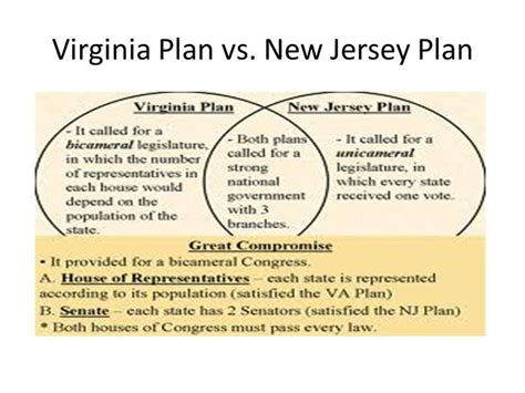 what was the virginia plan - Fire World News