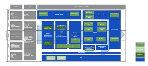 Rockin the Roadmap - how to make really good roadmaps with Jira Align