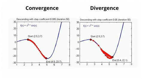 Gradient Descent Algorithm Gif