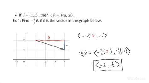 Multiplying a Vector by a Scalar | Physics | Study.com