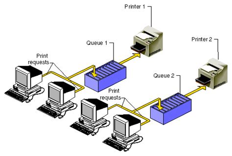 How To Fix A Printer Spooler Error | Toner Giant