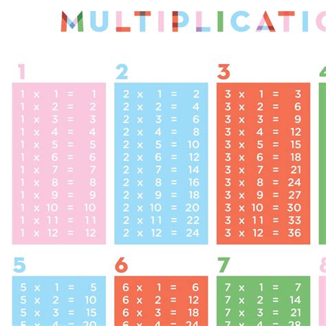 Multiplication Table Poster Printable Multiplication Chart - Etsy