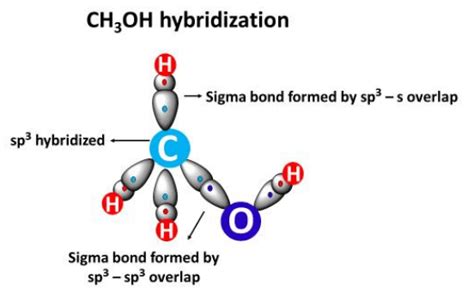 CH3OH lewis structure, molecular geometry, hybridization, bond angle