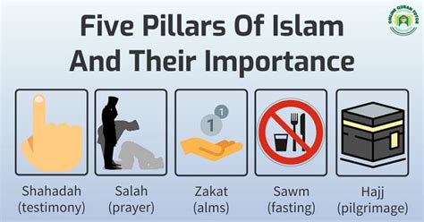 Five Pillars Of Islam And Their Importance | Quran For kids