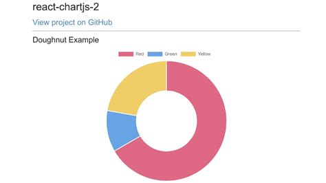 7 React Chart Libraries for Your Web Projects | by Juan Cruz Martinez | Better Programming | Medium