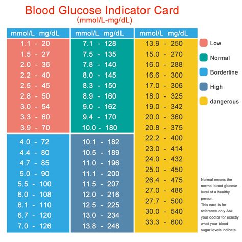 normal blood sugar levels chart malaysia - Gabrielle Rees