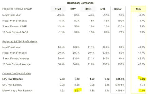 Why Allergan Stock Will Keep Falling (NYSE:AGN-DEFUNCT-1761) | Seeking ...