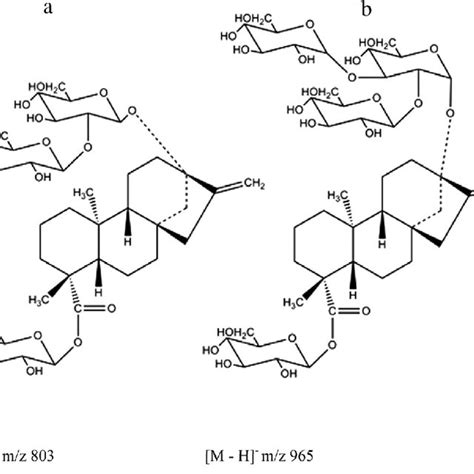 Molecular structure of stevioside (a) and rebaudioside-A (b). | Download Scientific Diagram