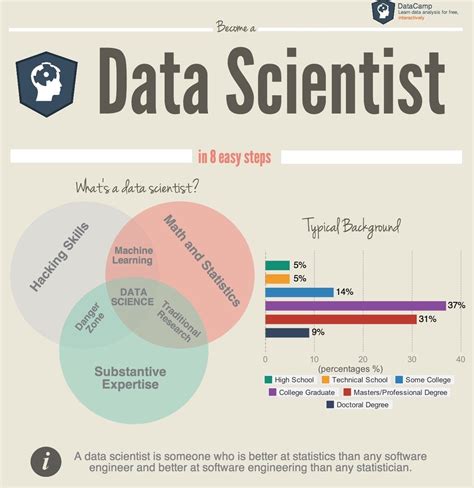 How to Become a Data Scientist - MachineLearningMastery.com