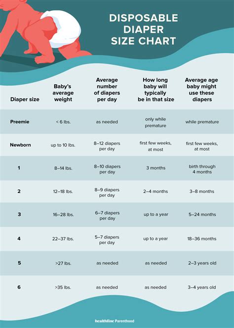 Huggies Size Chart: Find the Perfect Diaper Size with Weight Chart Guide