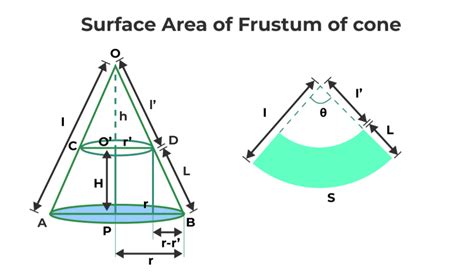 Frustum Volume Of A Square