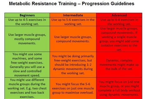 Metabolic resistance training exercises, hang power clean to push press