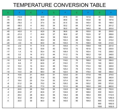 Printable Temperature Conversion Chart