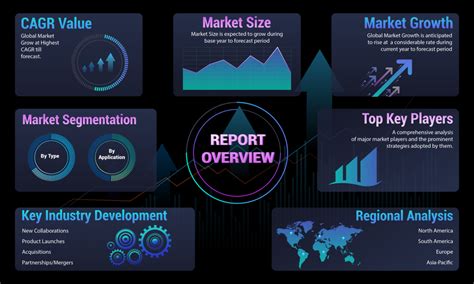 Bluetooth Low Energy Module Market Size and Share Analysis by 2031