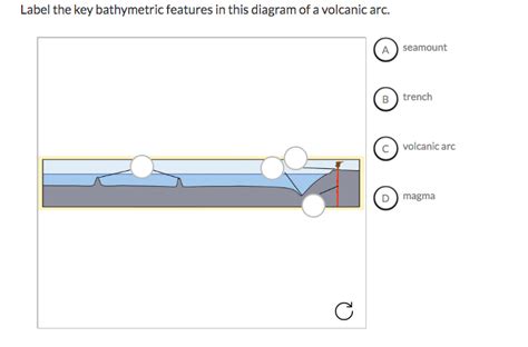 Solved Label the key bathymetric features in this diagram of | Chegg.com