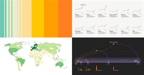 Understanding Complex Topics Through Data Graphics — DataViz Weekly