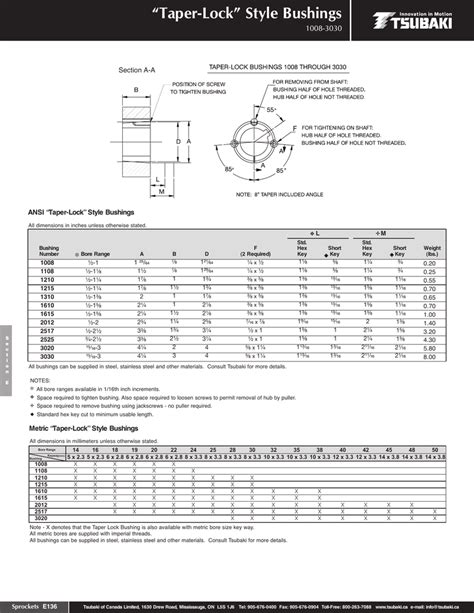 Metric Taper Lock Bushing Size Chart