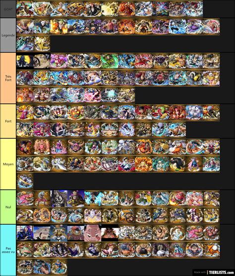 One Piece Tier List - TierLists.com