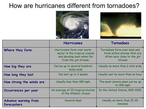 PREPARE Magazine | Severe Spring Weather Week: Tornadoes