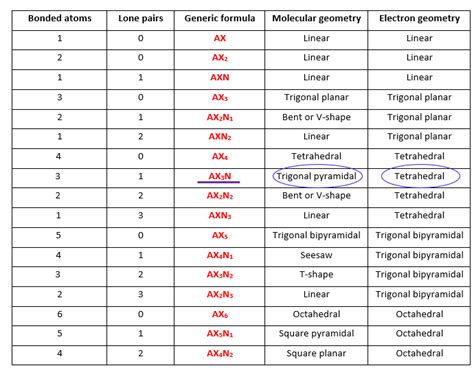 PO33- lewis structure, molecular geometry, bond angle, hybridization