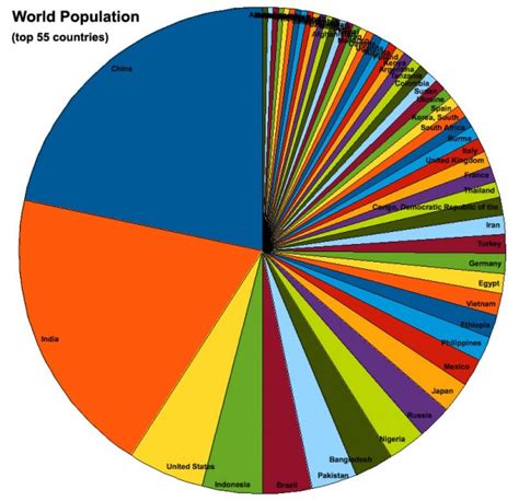 World Population Number