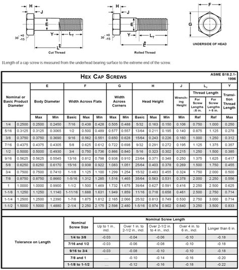 Hex Cap Screws - Tools & Fasteners