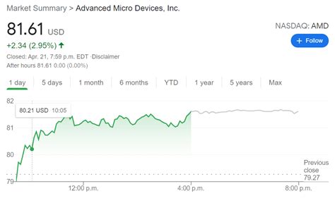 AMD Stock Forecast: Advanced Micro Devices rebounds ahead of its quarterly earnings call