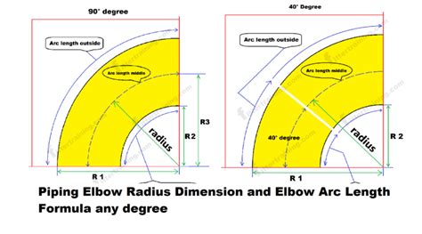 Rectangular Duct Elbow Dimensions