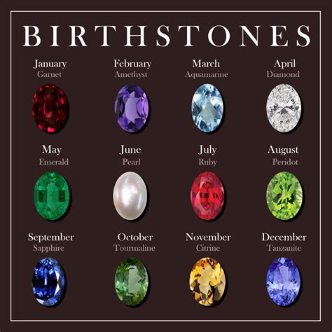 Birthstone Chart 2024 - Suki Marcille