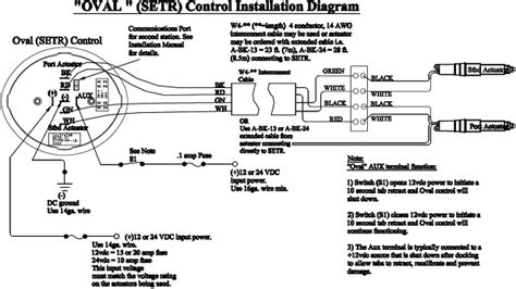 Volvo Penta Trim Wiring Diagram - Wiring Diagram