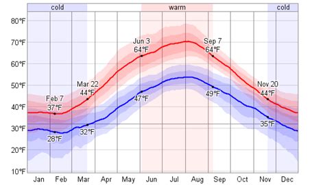 Average Weather For Tirstrup near Aarhus, Denmark - WeatherSpark