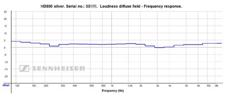 Bass Frequency Response on Headphones Explained