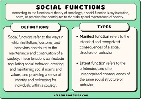 Social Functions: Definition, Types & Examples (Sociology)