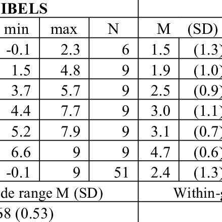 Grade-Specific Summary Statistics for Flesch-Kincaid Grade Level Scores... | Download Table