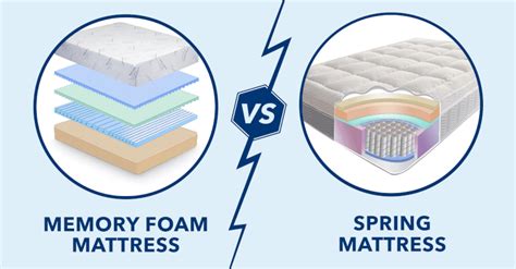 Foam vs. Spring vs. Hybrid: Which Mattress Type Is Right for You? - Inn Mattress